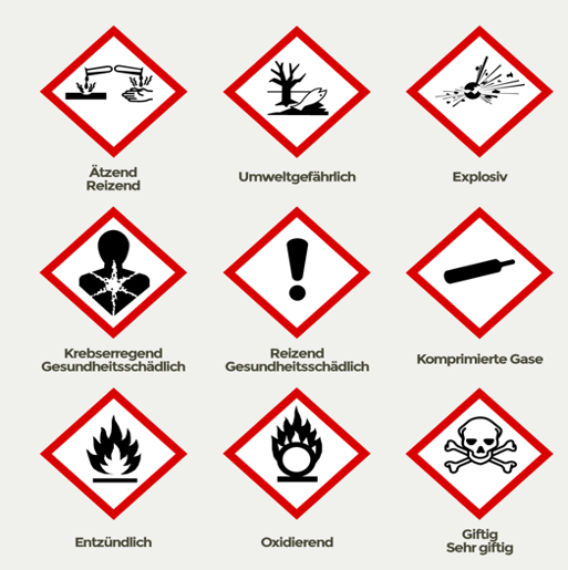 2. Piktogramme – Einfach mehr Wissen